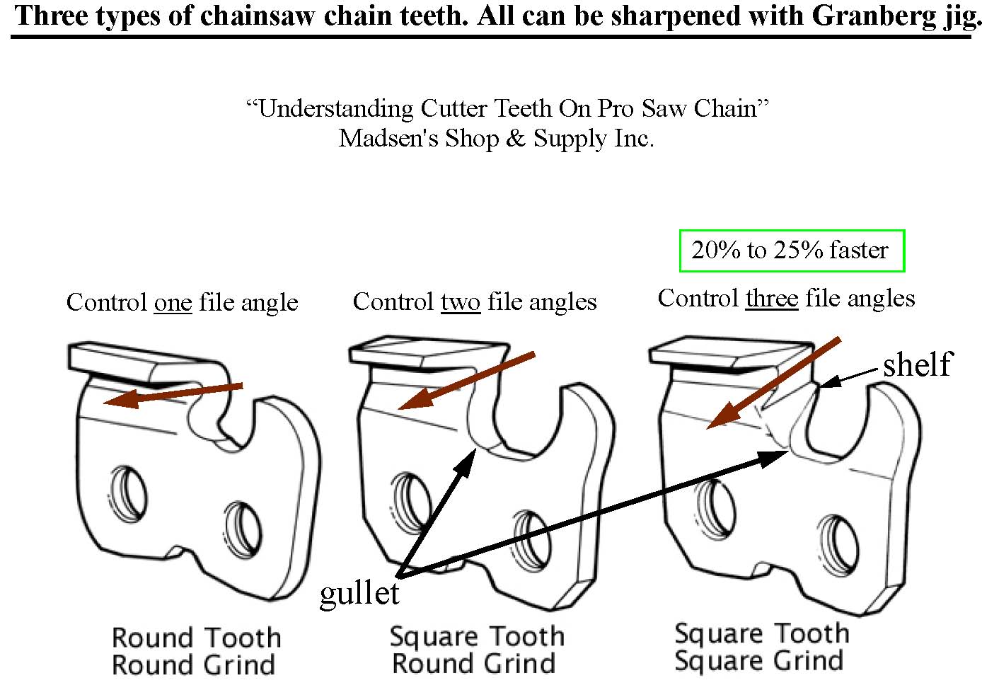 granberg_chisel_chain_trimmed_p1.jpg